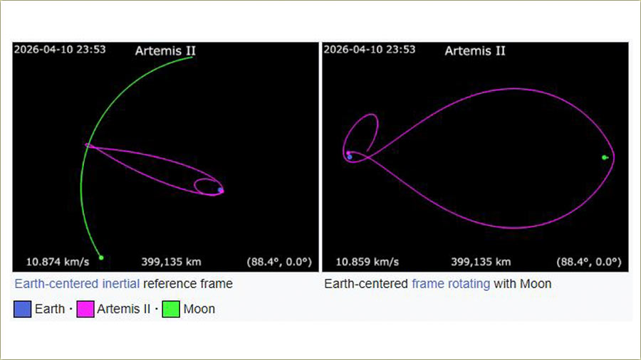 Artemis II, naMesto ka Mesecu, pada naNâs ?!?