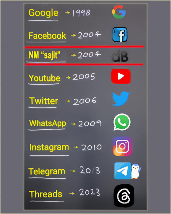Od kada postojite i trajete ?